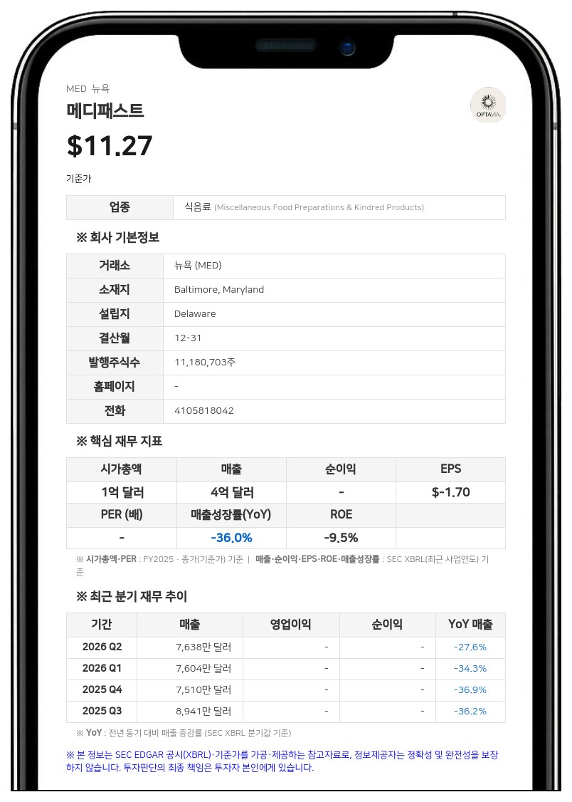 메디패스트, 2분기 적자 전환…비만치료제 확산에 매출 27.6% 감소