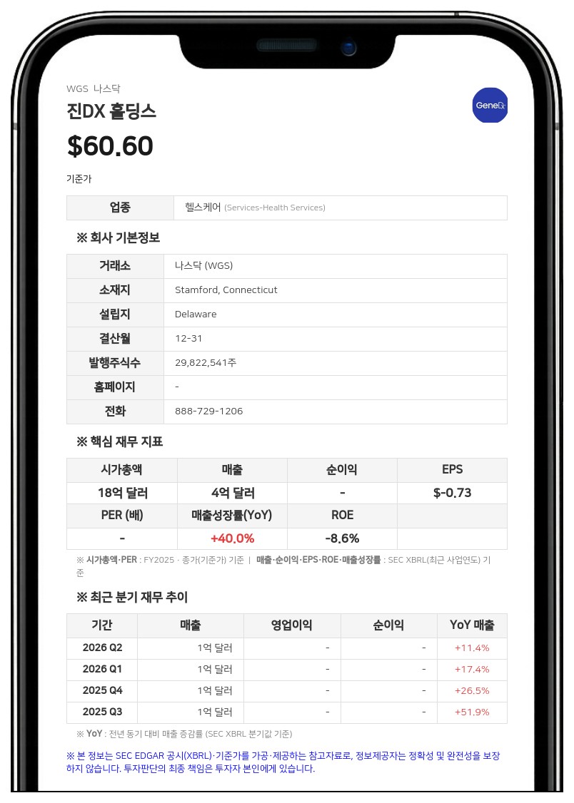 진DX 홀딩스, 2분기 매출 11% 성장…블랙스톤서 5500만 달러 자금 확보