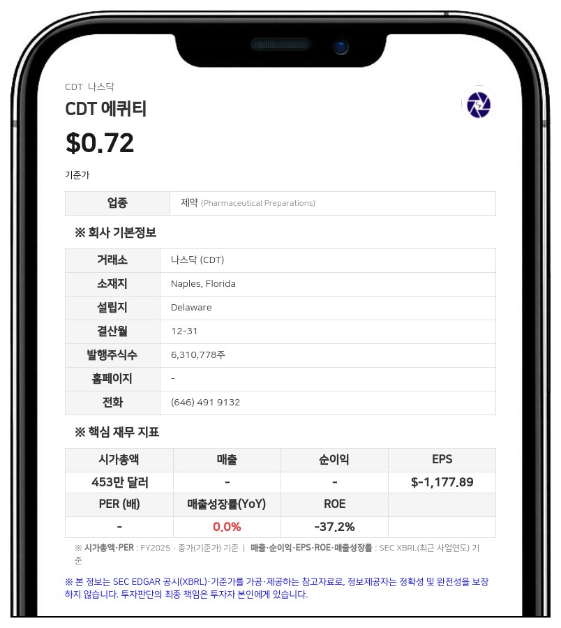 CDT 에퀴티, 사보그 리미티드 투자 완료 관련 수정 공시 제출