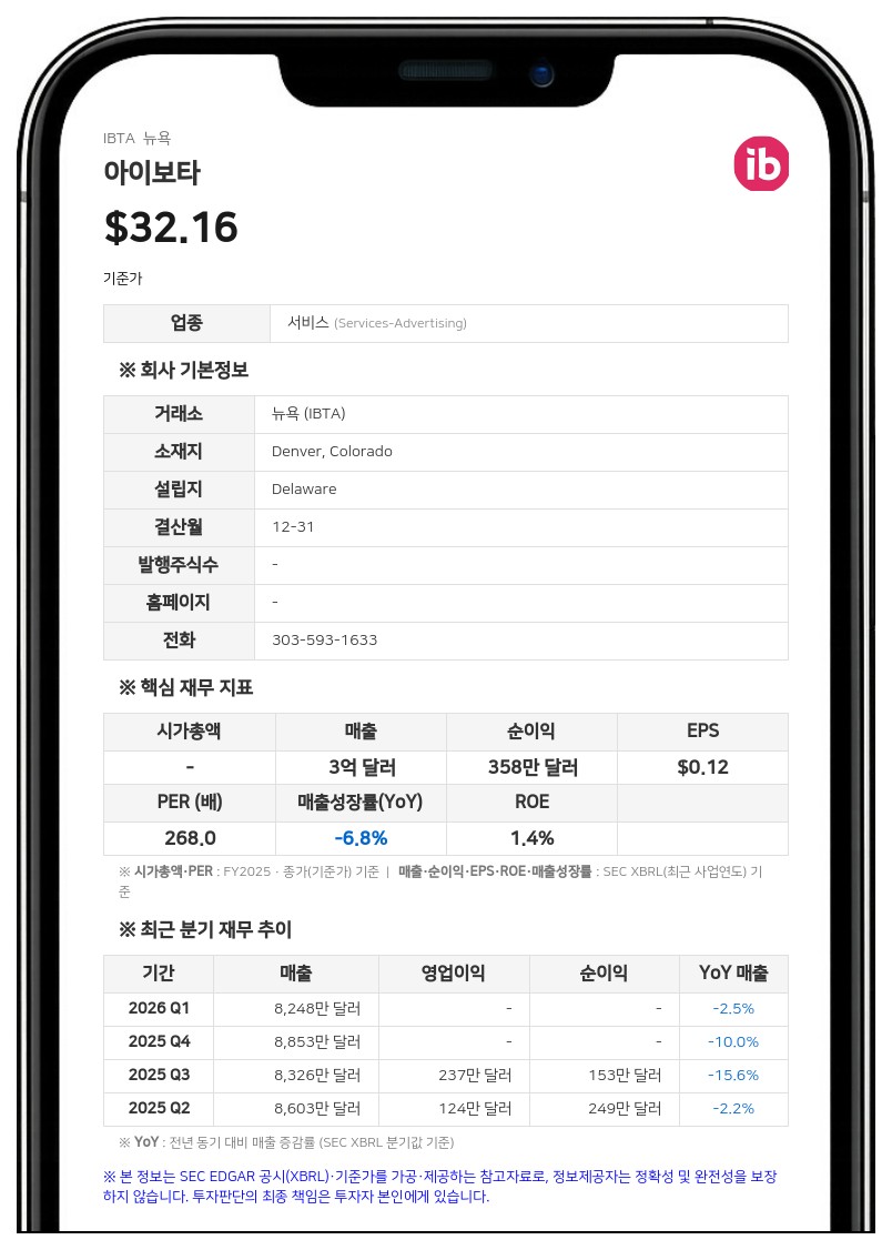 아이보타, 2분기 매출 8890만 달러 기록…세븐일레븐과 독점 파트너십 체결