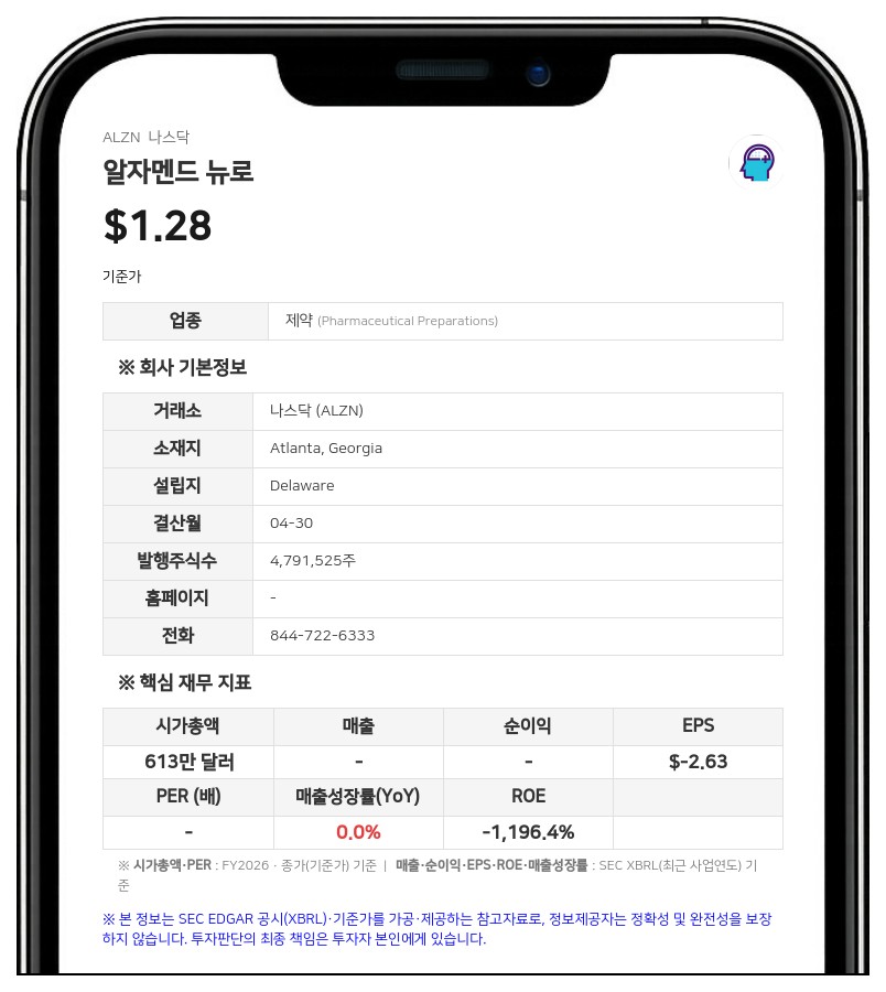 알자멘드 뉴로, 관계사서 최대 2500만 달러 조달…나스닥선 '독립이사 미달' 유예 부여받아