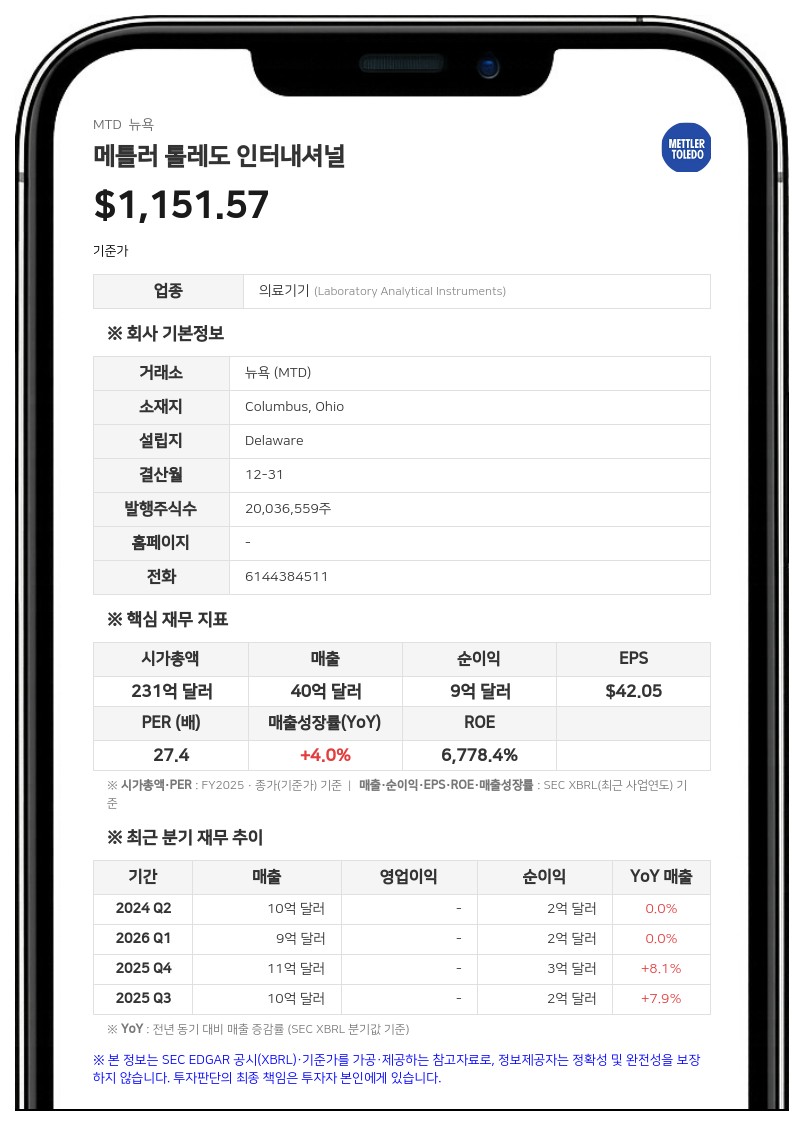 메틀러 톨레도, 이사회 신임 이사에 나탈리아 슈만 선임