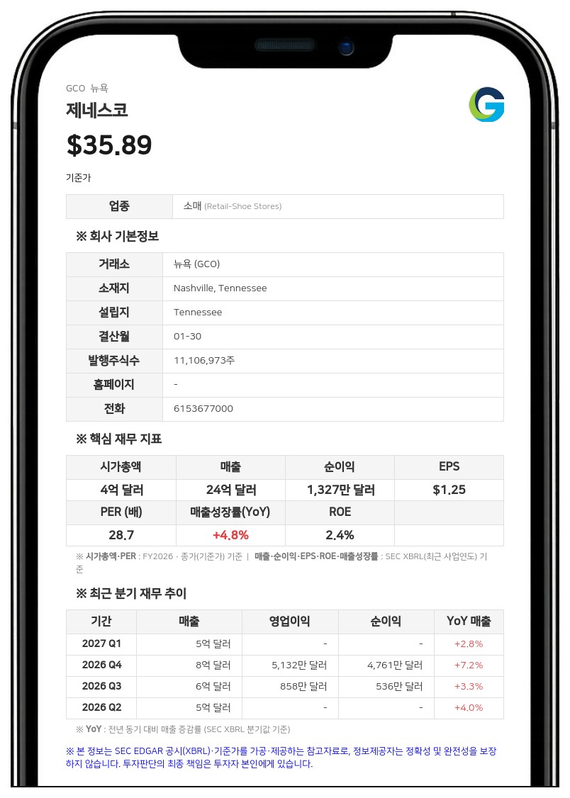 제네스코 주요 주주 라도프·주마나, 공동 행동 중단…경영 참여 그룹 해체