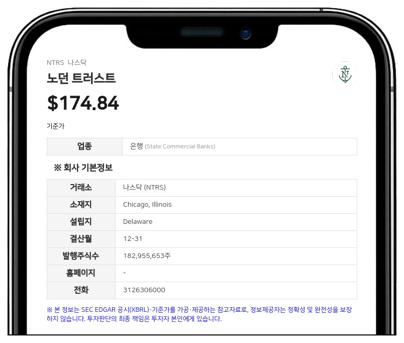 노던 트러스트, 10월 1일 시리즈 D 우선주 전량 상환 결정