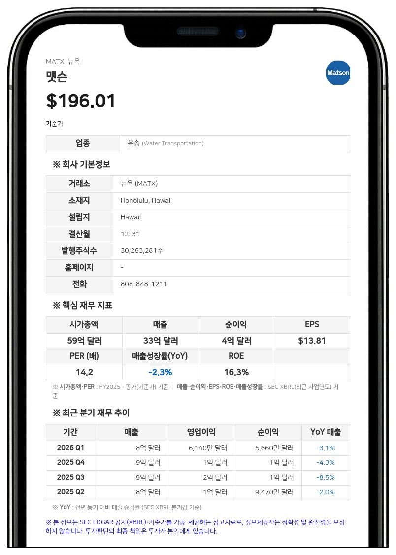맷슨(MATX), 2분기 순이익 1억 2940만 달러…전년비 36.6%↑ '가이던스 상향'