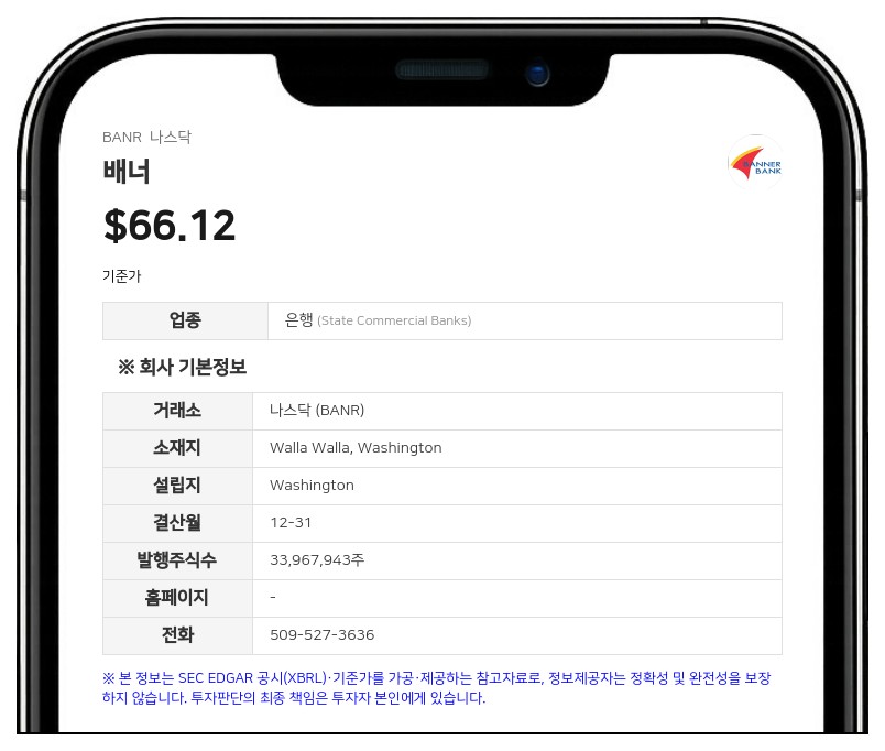 배너, 보통주 170만 주 규모 자사주 매입 프로그램 발표