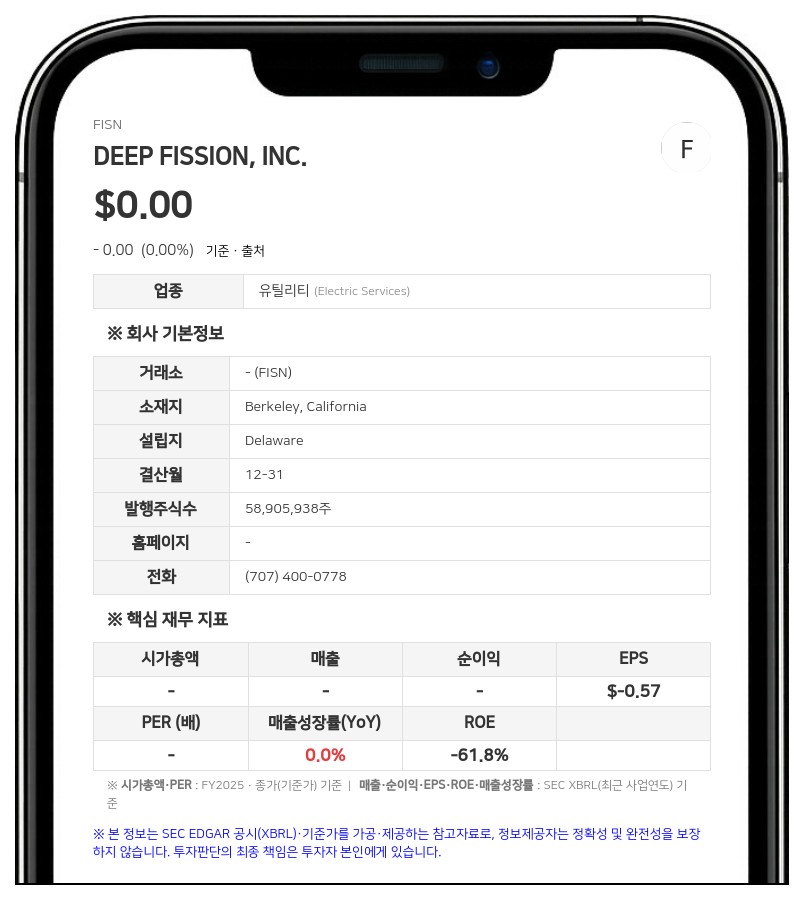 딥 피션, 2분기 순손실 3100만 달러 기록... "IPO 자금 확보에도 자금난 우려 지속"