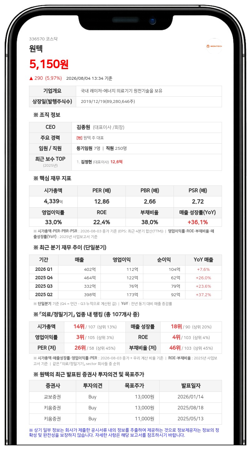 원텍, 임직원 259명에 자사주 지급... 4억 1509만원 규모 처분