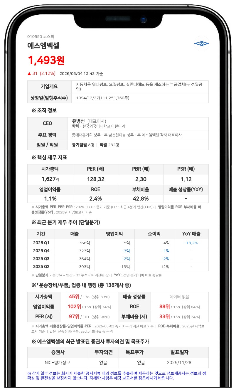에스엠벡셀 최대주주 에스엠하이플러스, 연이은 장내매수로 지분율 50.99% 확보