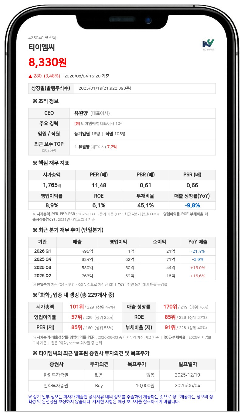 티이엠씨, 주가 안정 위해 40억원 규모 자사주 신탁계약... 보통주 49만여주 취득 예정