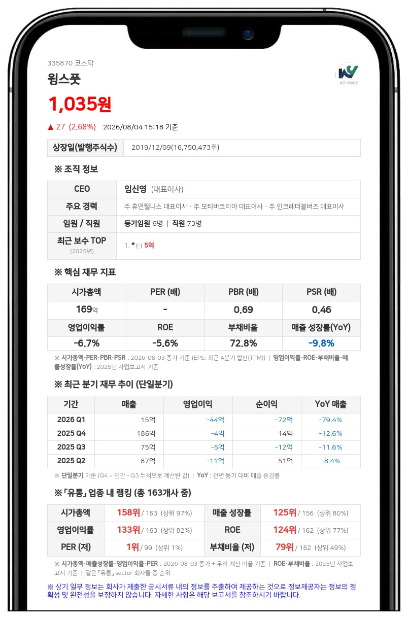 윙스풋, 주식병합에 따라 8월 7일부터 거래정지...신주권 상장 전일까지 거래 불가