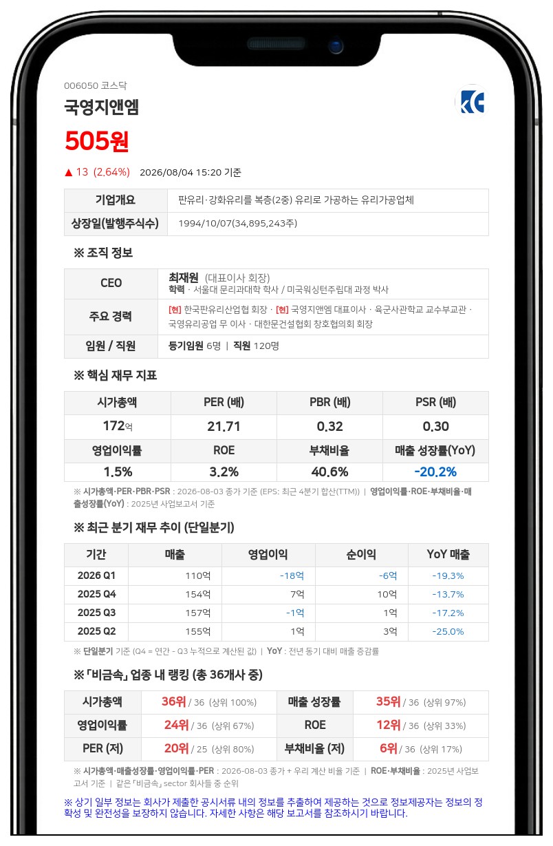 국영지앤엠 보통주 8월 7일 거래정지, 주식병합에 따른 신주권 상장 전일까지 매매 불가