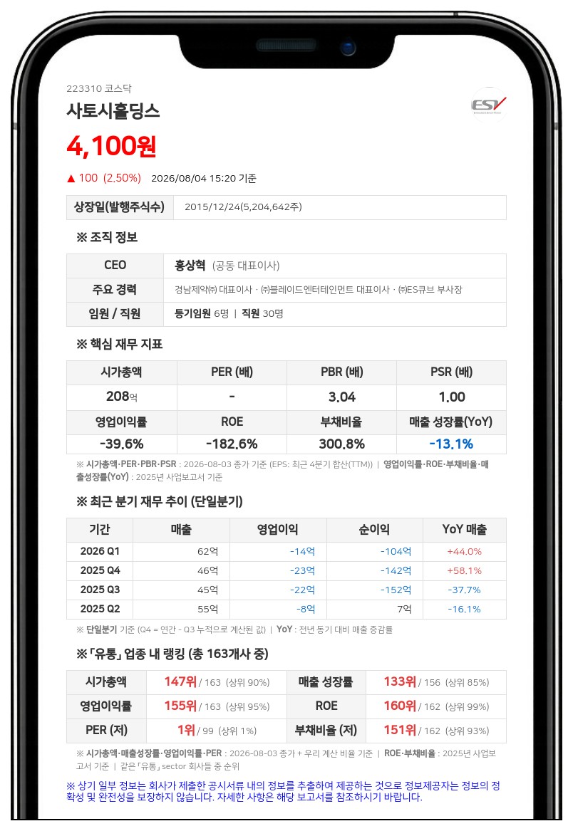 사토시홀딩스, 만기전 취득한 20억 CB 재매각… 케이제이엘투가 인수