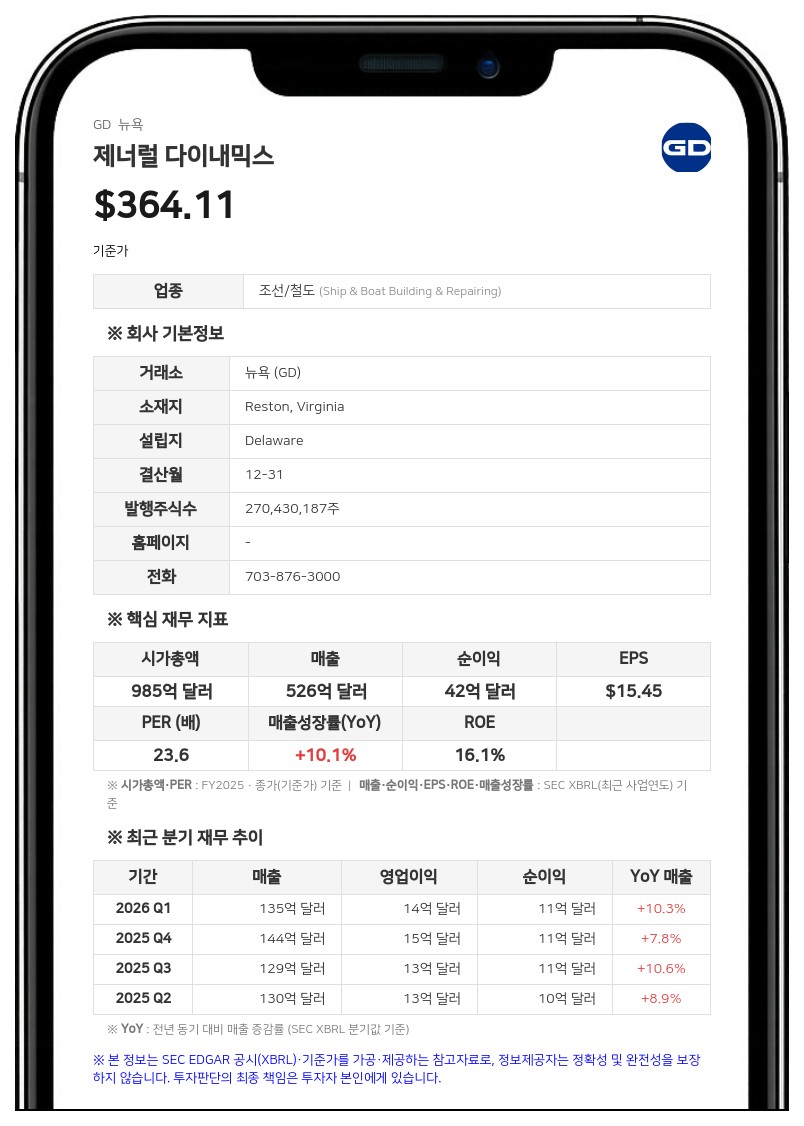 제너럴 다이내믹스, 퇴직연금 미등록 자사주 최대 101만 주 환매 제안
