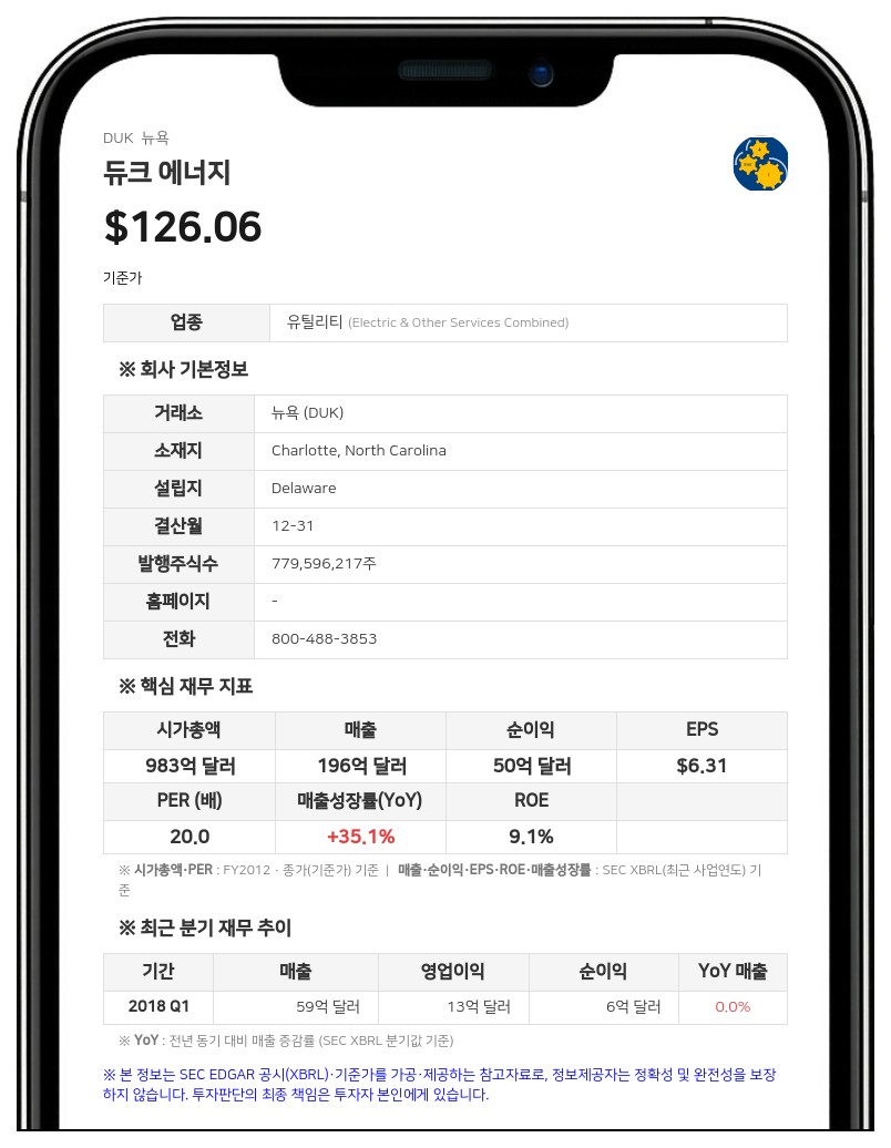 듀크 에너지, 2분기 조정 주당순이익 1.43달러 기록…연간 가이던스 유지