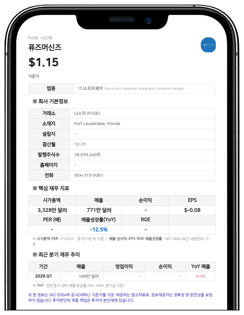 퓨즈머신즈, 메티오라 캐피탈서 최대 1066만 달러 투자 유치