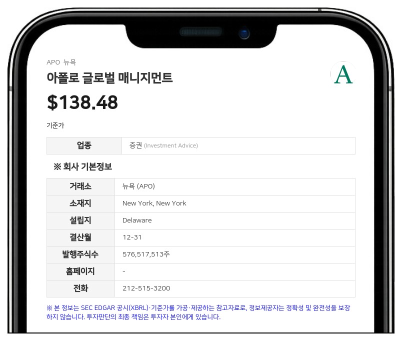 아폴로 글로벌 매니지먼트, 2분기 실적 발표…주당 0.5625달러 배당 선언