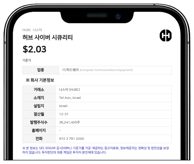 허브 사이버 시큐리티, 이사회 및 주요 경영진 명단 공시