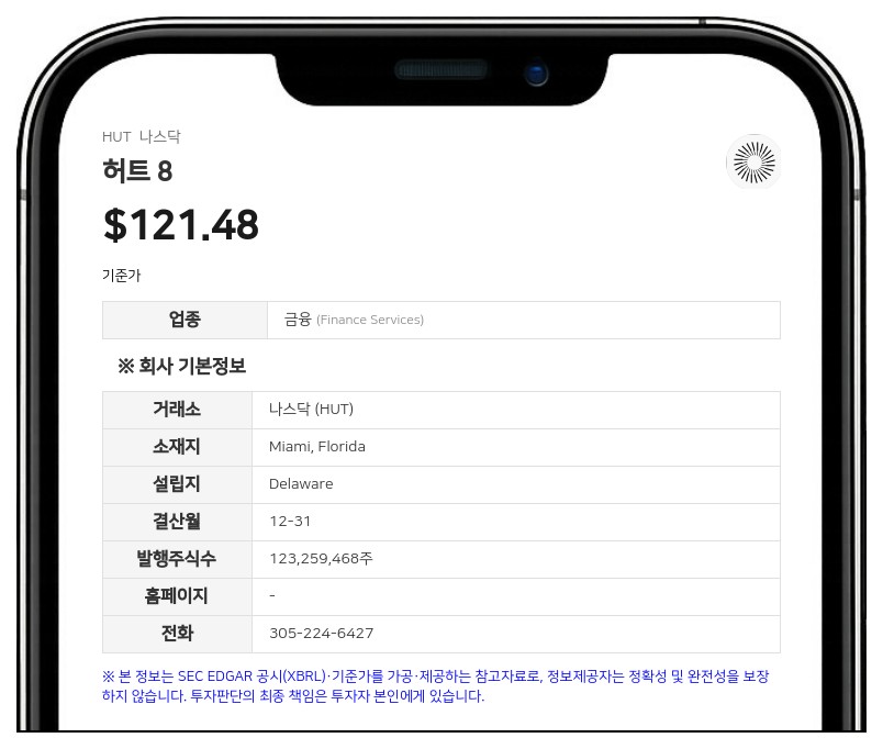 허트 8, 비콘 포인트에 352MW 규모 2차 임대 계약 체결… 98억 달러 규모