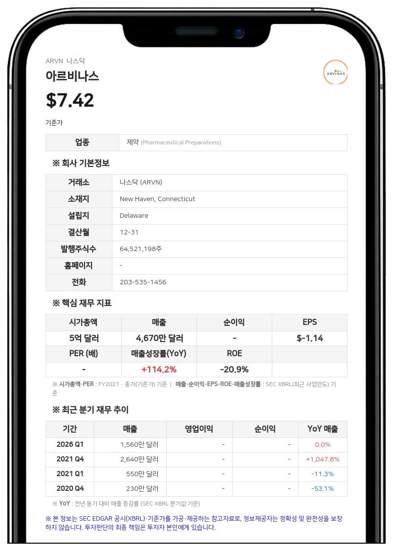 아르비나스, 2분기 흑자 전환…최초 PROTAC '베파누' 승인 및 라이선스 효과
