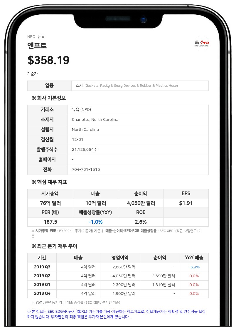 엔프로, 2분기 매출 17.6% 증가…연간 실적 전망치 일제히 상향