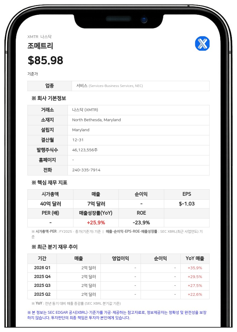 조메트리, 2분기 사상 최대 매출 달성…연간 가이던스 상향 조정