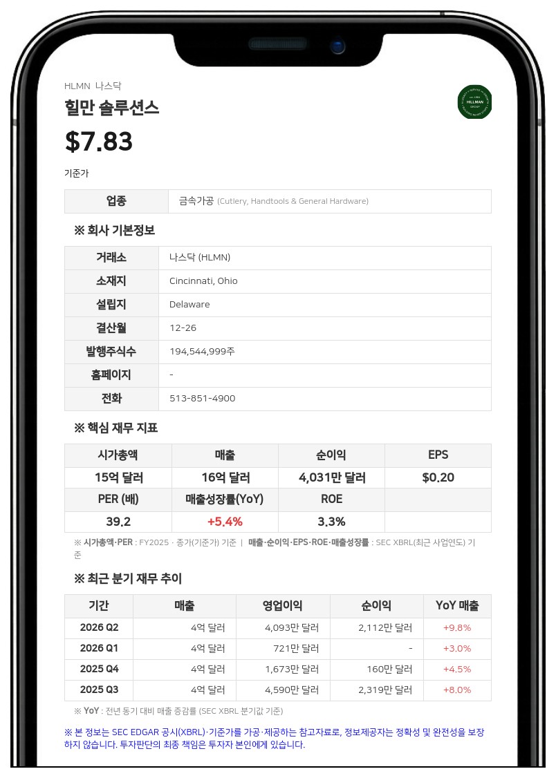 힐만 솔루션스, 2분기 매출 10% 증가…3억 1500만 달러 규모 M&A 및 연간 전망 상향