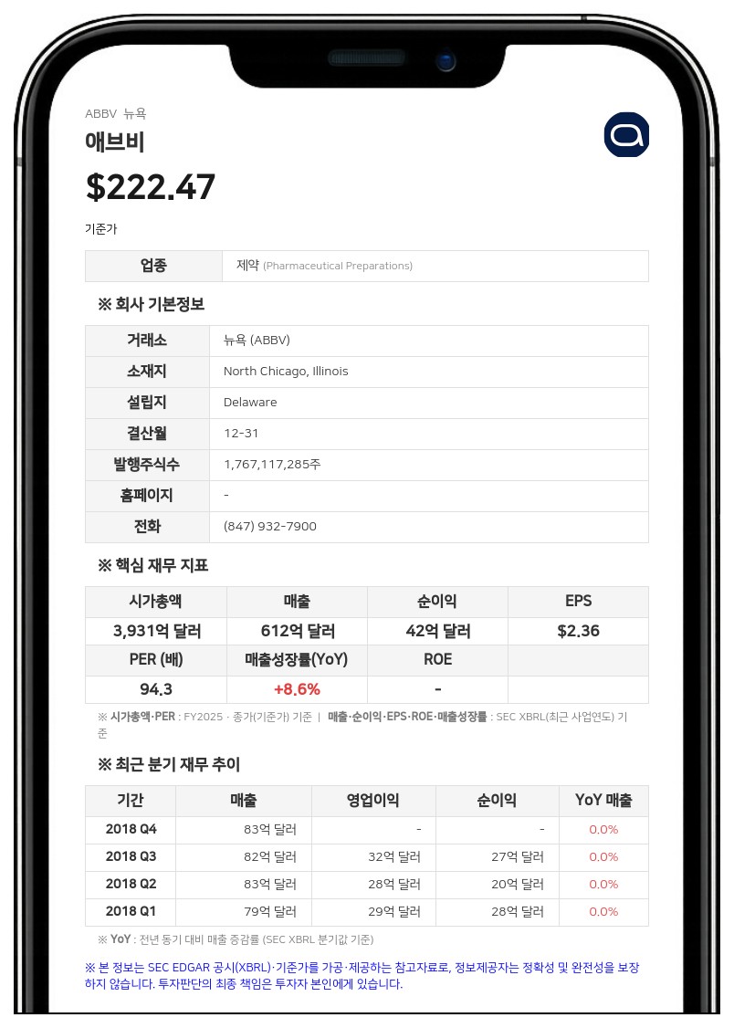 애브비, 아포지 인수 자금 마련 위해 선순위 채권 발행 추진... 109억 달러 규모 인수용