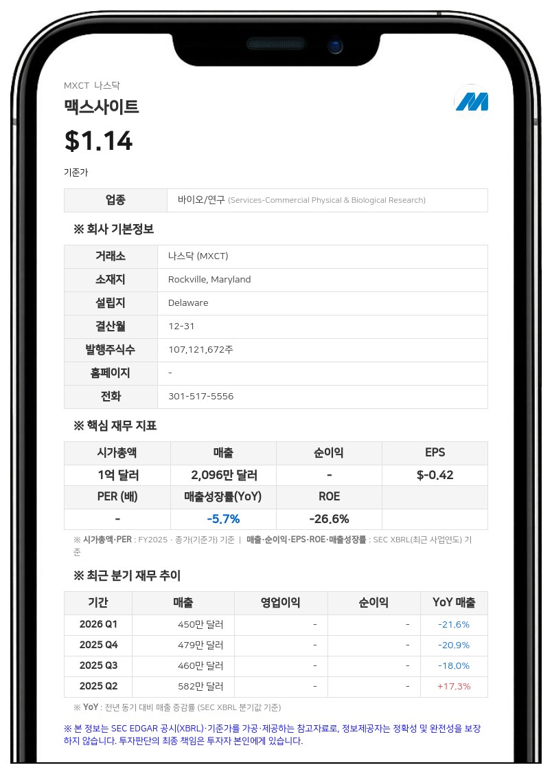 리버 글로벌 인베스터스, 맥스사이트 지분 4.3% 라이온트러스트에 이전... 잔여 지분 0.8% 보유