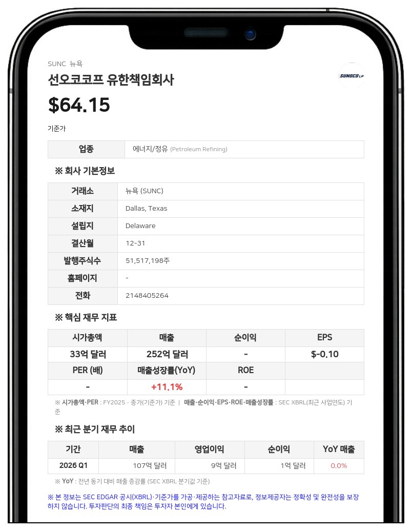 선오코코프(SUNC), 2분기 순이익 2억 7300만 달러 기록... 연간 전망치 상향