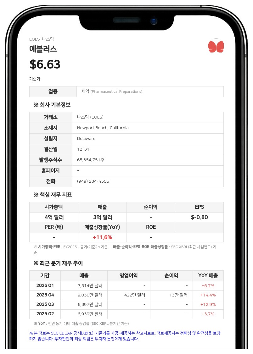 에볼러스, 시마테스와 파트너십 확장…캐나다·호주·뉴질랜드서 필러 독점 판권 확보