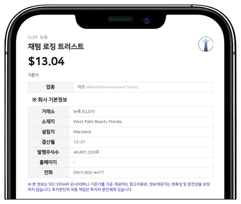 채텀 로징 트러스트, 2분기 주당 AFFO 22% 급증…7월 RevPAR도 10% 상승