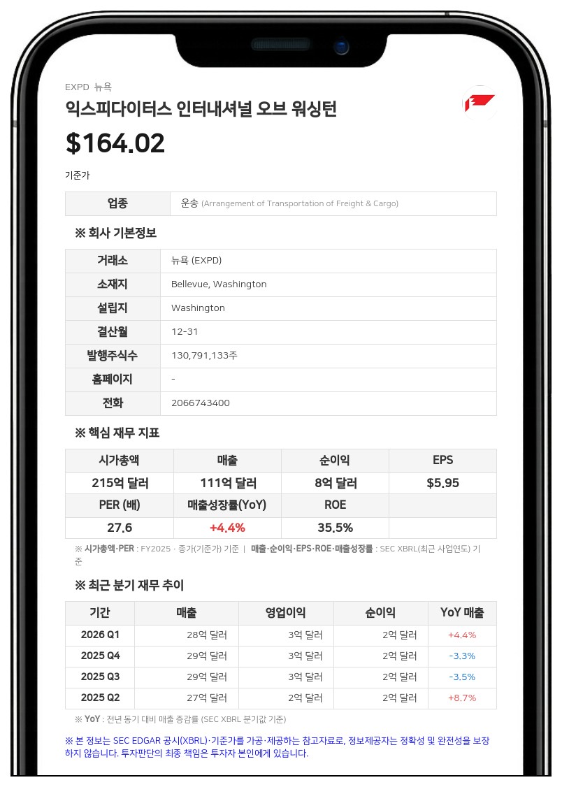 익스피다이터스, 2분기 영업이익 41% 급증…IT 구조조정 단행