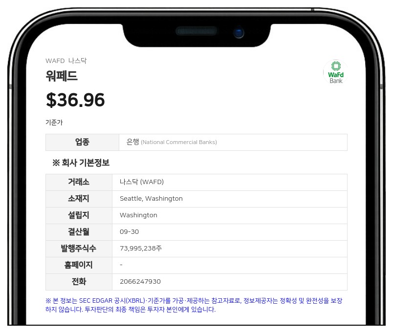 워페드, 분기 순이익 6613만 달러 기록…전년 대비 6.7% 증가