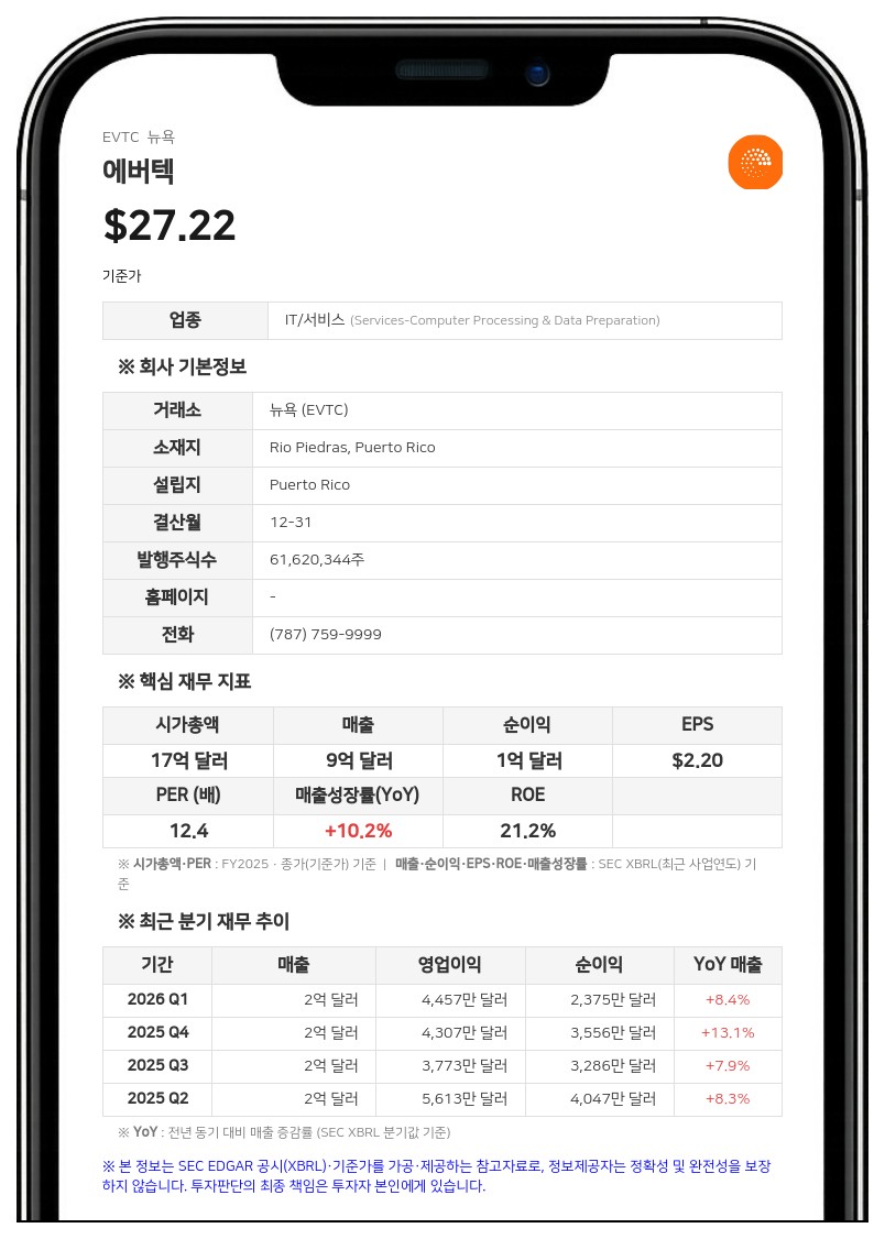 에버텍, 2분기 매출 20% 성장… 자사주 매입 한도 1억 5000만 달러로 증액