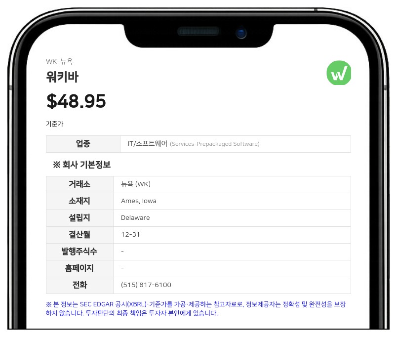 워키바, 2분기 매출 19% 증가한 2억 5500만 달러…흑자 전환 성공