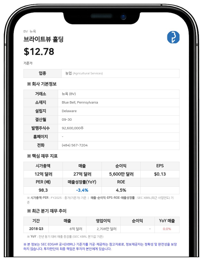 브라이트뷰 홀딩스, 3분기 매출 7억 1760만 달러 기록…보통주 순손실 적자 전환