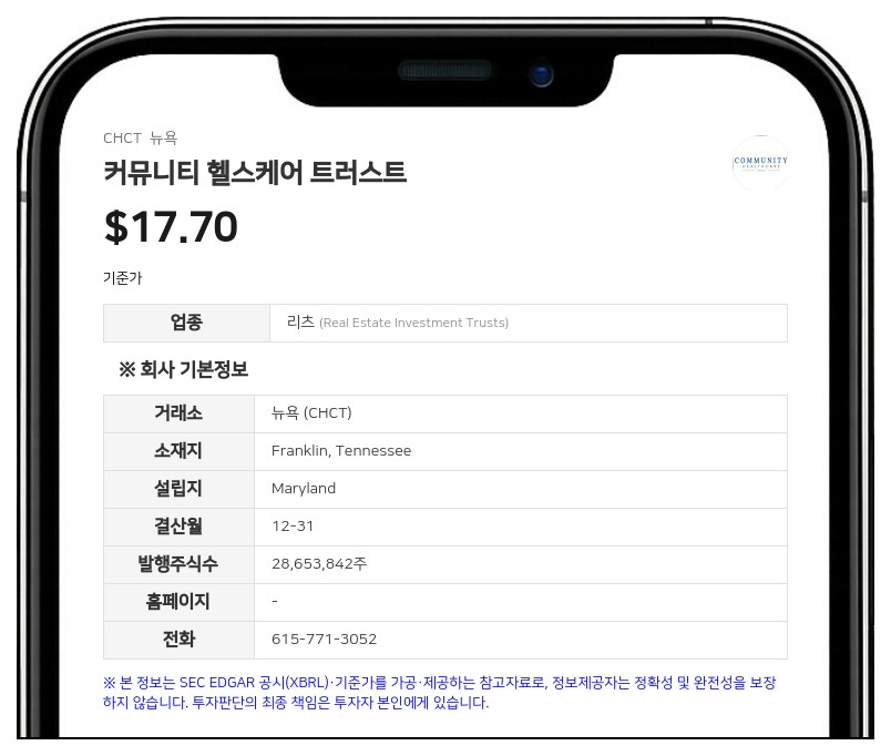 커뮤니티 헬스케어 트러스트, 2분기 순이익 236만 달러로 흑자 전환… 매출 7.4% 증가