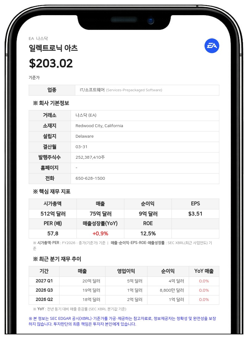 일렉트로닉 아츠(EA), PIF·실버레이크 컨소시엄에 인수 완료…나스닥 상장 폐지