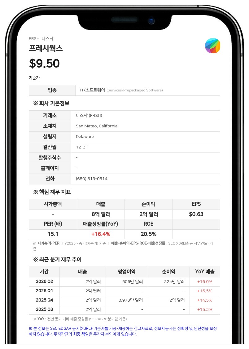 프레시웍스, 2분기 사상 첫 GAAP 흑자 달성…연간 전망치 상향