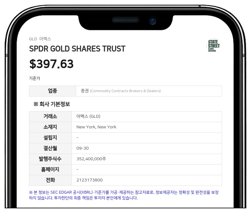 SPDR 골드 셰어즈, 2분기 금값 하락에 193억 달러 순자산 감소... 주당 NAV 369.47달러