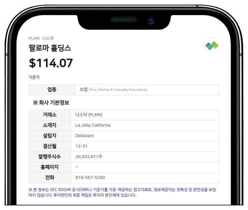팔로마 홀딩스, 2분기 순이익 13% 증가…최초 분기 배당 도입 결정