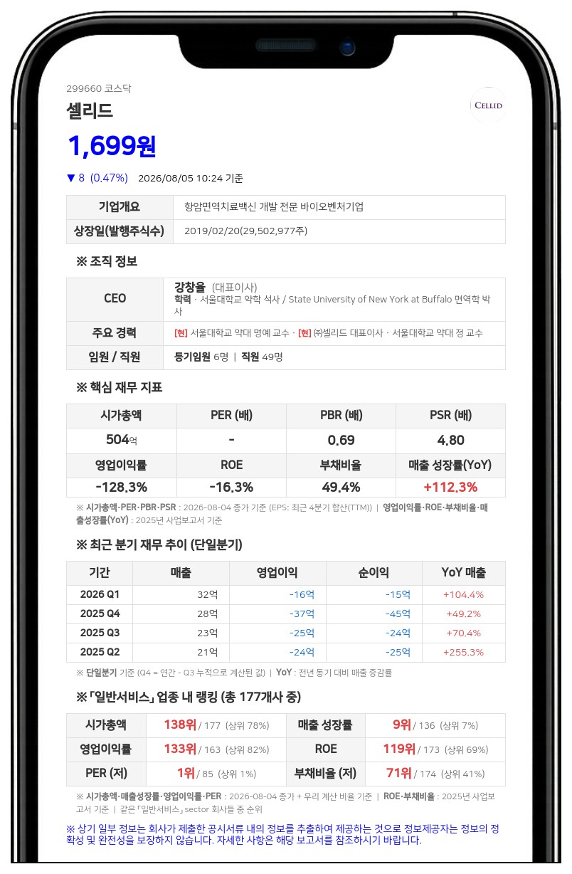 셀리드, 상표권 분쟁 항고심서 판정승…법원 '그린지니어스 신청 이유 없다'