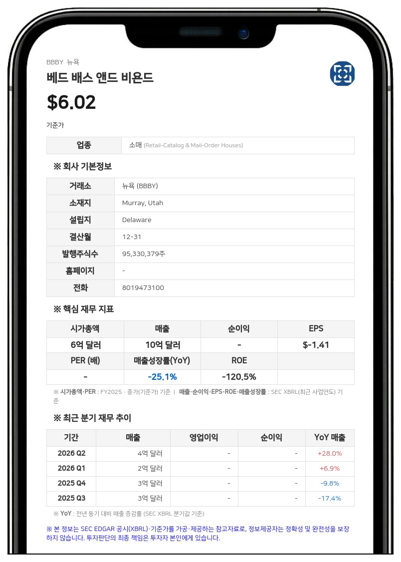 베드 배스 앤드 비욘드, 설치·건설사 'SFV 서비스' 3708만 달러에 인수...자회사 토큰 배당도 실시