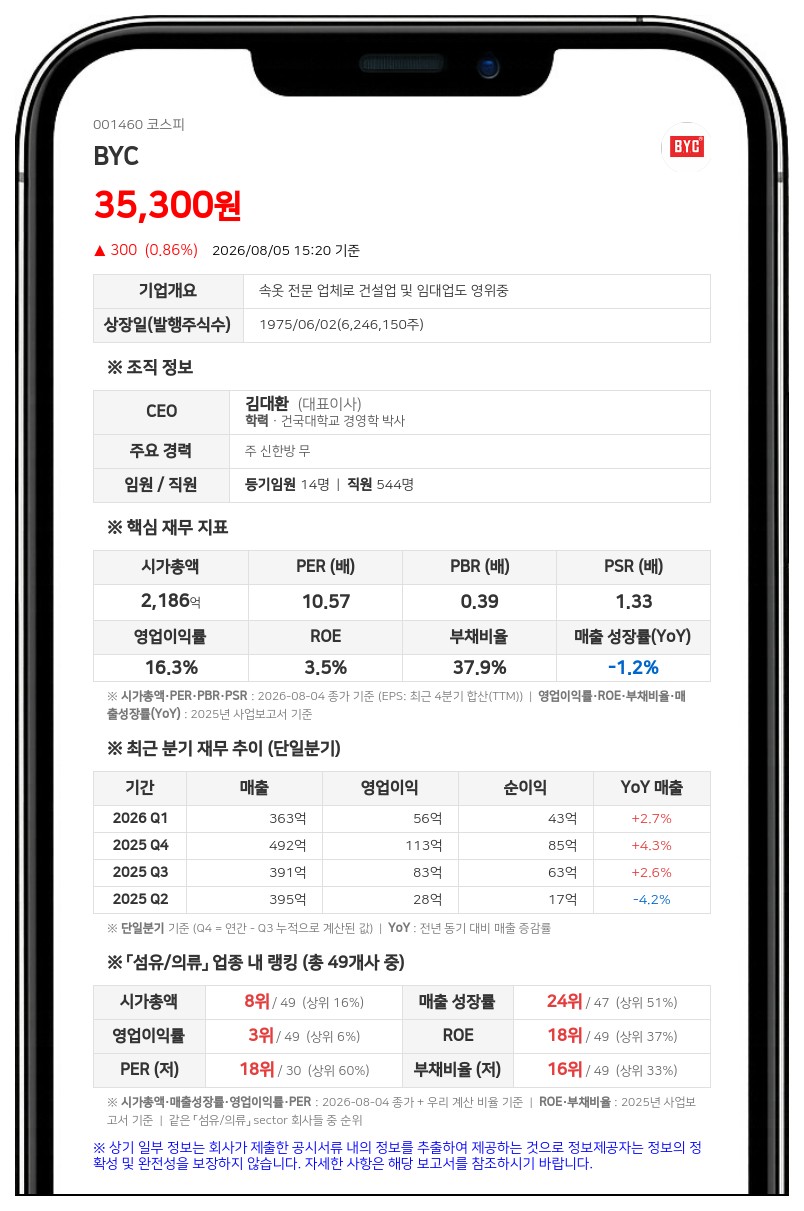 비와이씨, 주가안정·기업가치 제고 목표로 30억원 규모 자사주 매입 결정