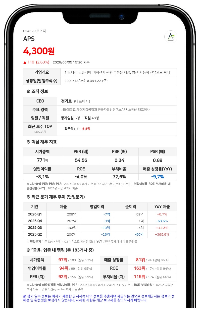 APS, 100억 원 규모 CB 발행... 정기로 대표 연대보증 제공