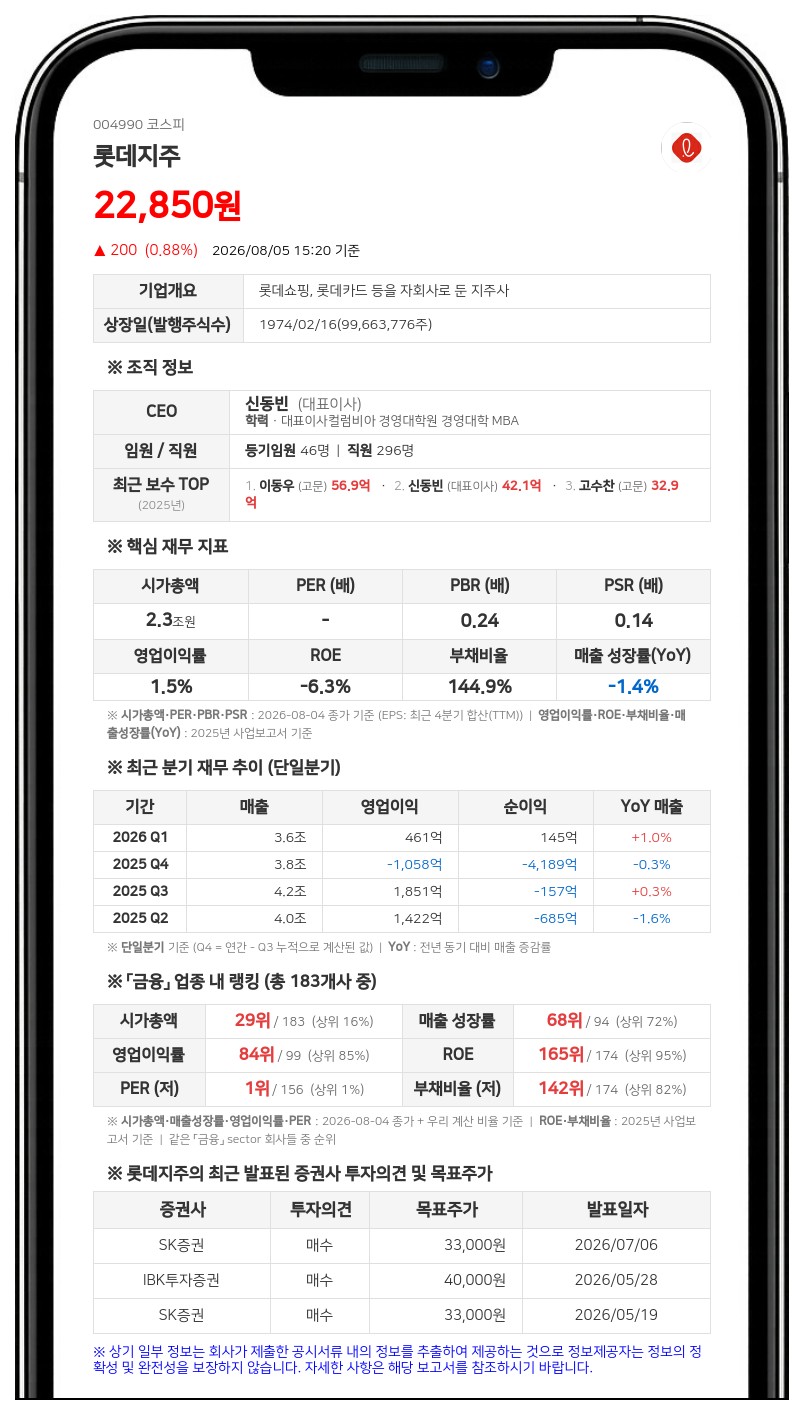 롯데지주 임원진 장내매수 지속, 퇴임 임원은 최대주주 지분서 제외