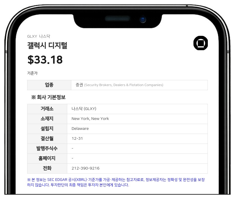 갤럭시 디지털, 2분기 적자 축소…텍사스 AI 데이터 센터 부지 대거 확보