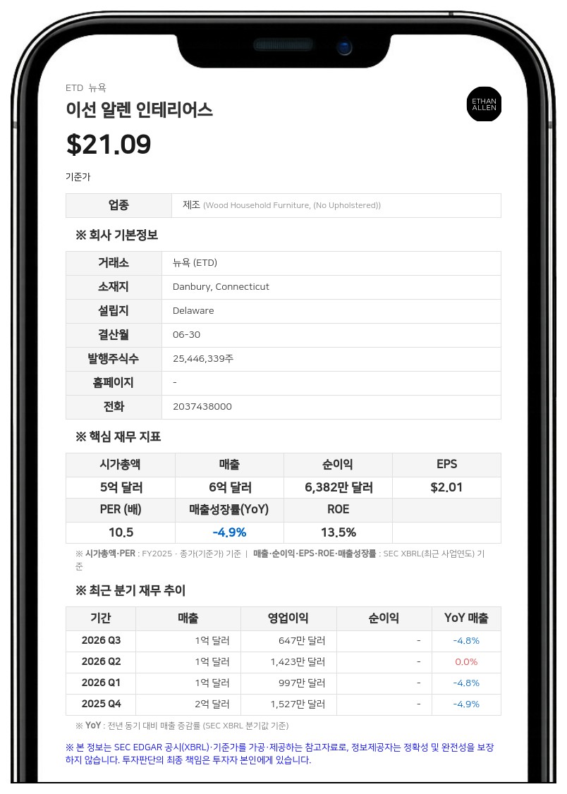 더그 버저론, 이선 알렌 지분 5% 확보…경영진 교체 요구 주주 캠페인 돌입