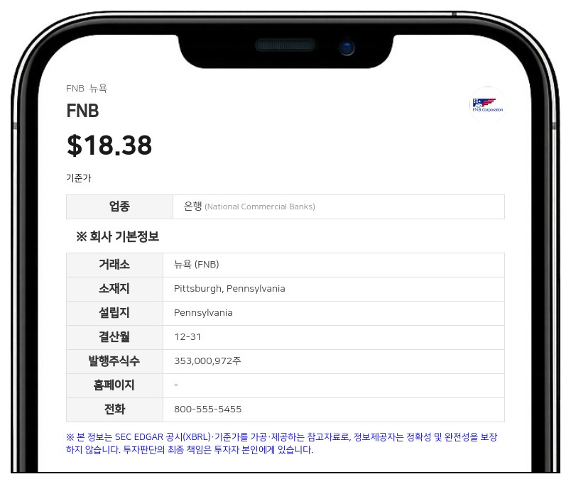 FNB, 2분기 순이익 1억 4900만 달러 기록…전년比 14.6% 증가